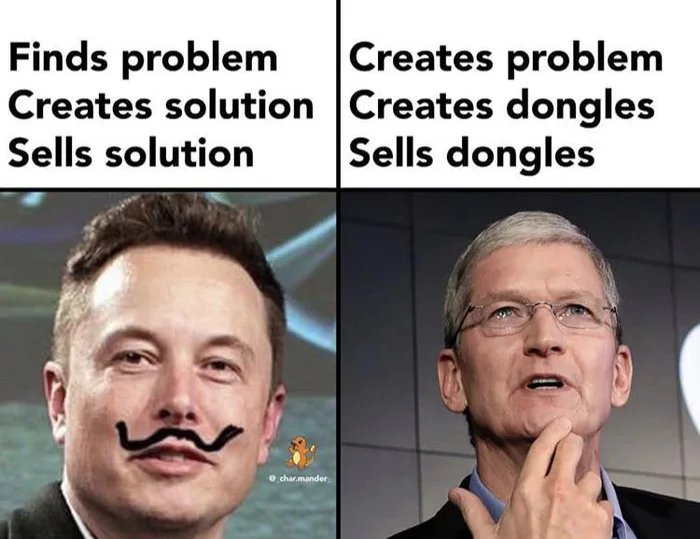 Finds problem
Creates solution Creates dongles
Sells solution
Creates problem
Sells dongles
O char.mander
