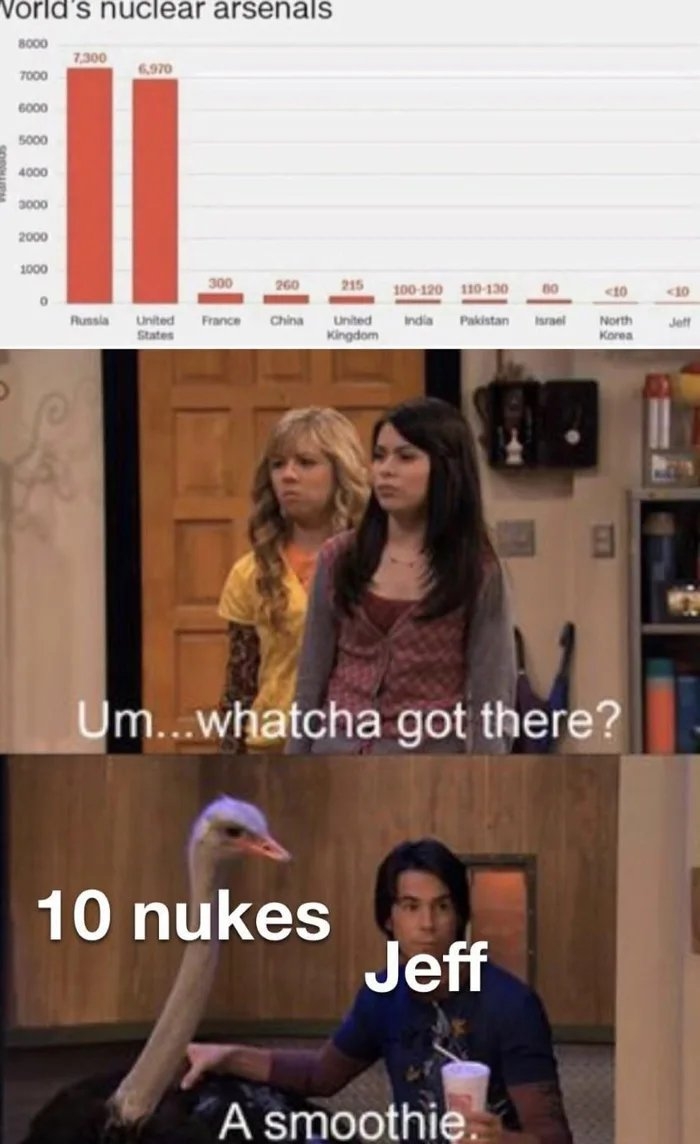 Vorld's nuclear arsenáls
8000
7,300
6,970
7000
6000
5000
4000
300
2000
1000
300
260
215
100-120 110-130
60
<10
10
North
Korea
Runsia
United
States
China
United
Kingdom
France
India
Pakistan
Israel
Jeff
Um...whatcha got there?
10 nukes
Jeff
A smoothie.
