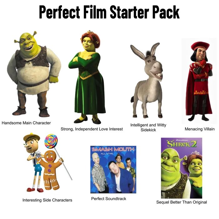 Perfect Film Starter Pack
Handsome Main Character
Intelligent and Witty
Sidekick
Menacing Villain
Strong, Independent Love Interest
SHREK2
SMASH MOUTH
ALL STAR
Perfect Soundtrack
Interesting Side Characters
Sequel Better Than Original

