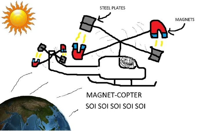 STEEL PLATES
MAGNETS
MAGNET-COPTER
SOI SOI SOI SOI SOI
